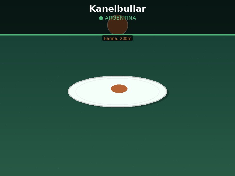 Kanelbullar