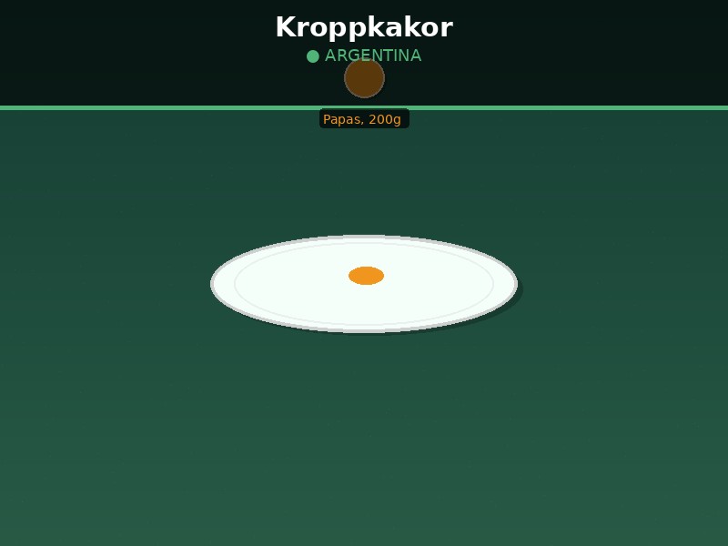 Kroppkakor