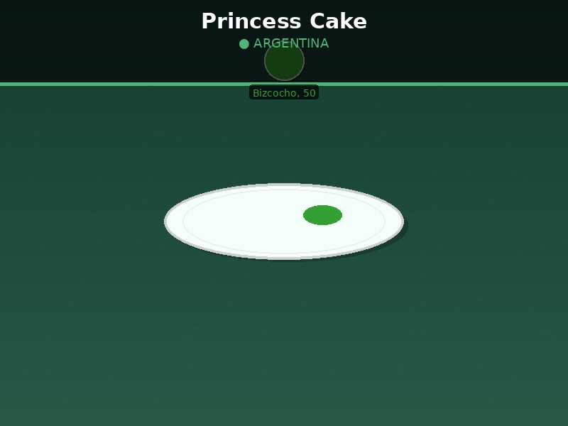 Princess Cake