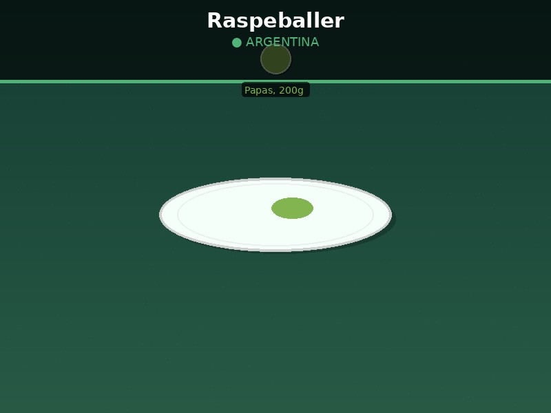 Raspeballer