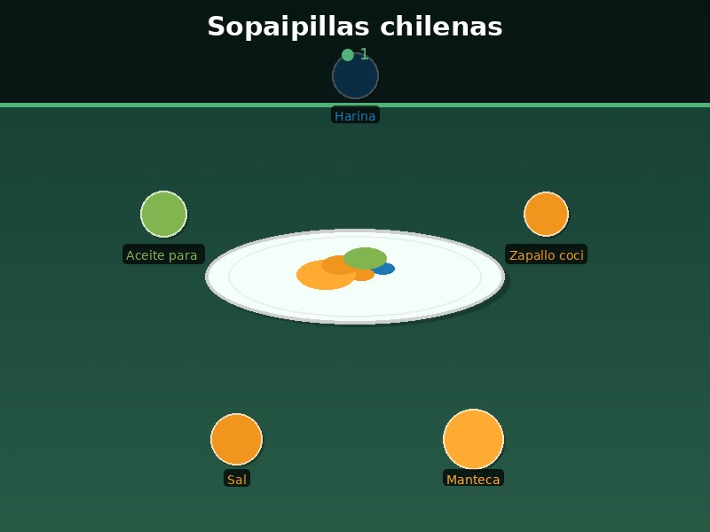 Sopaipillas chilenas