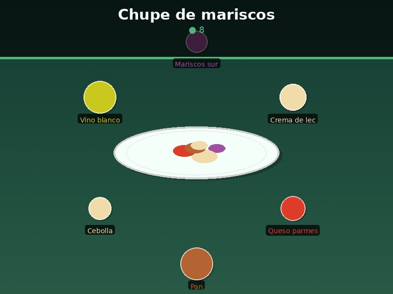 Chupe de mariscos