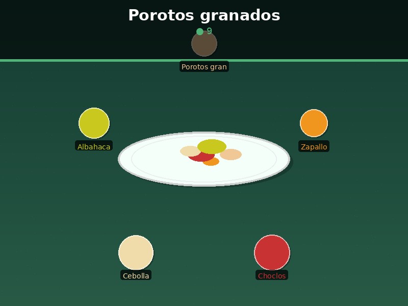 Porotos granados
