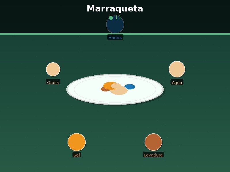Marraqueta