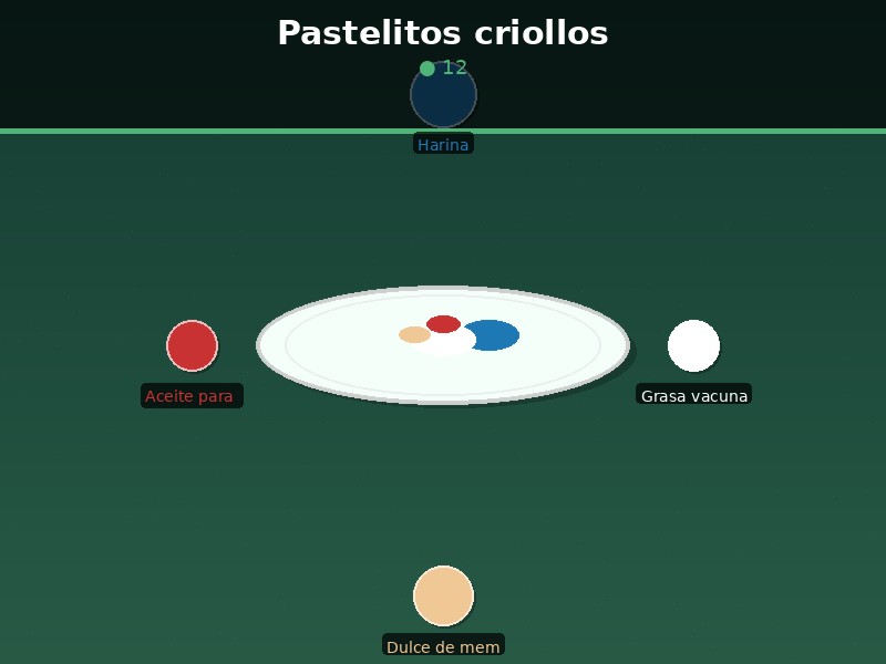 Pastelitos criollos