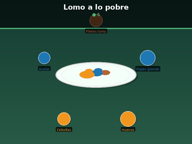 Lomo a lo pobre