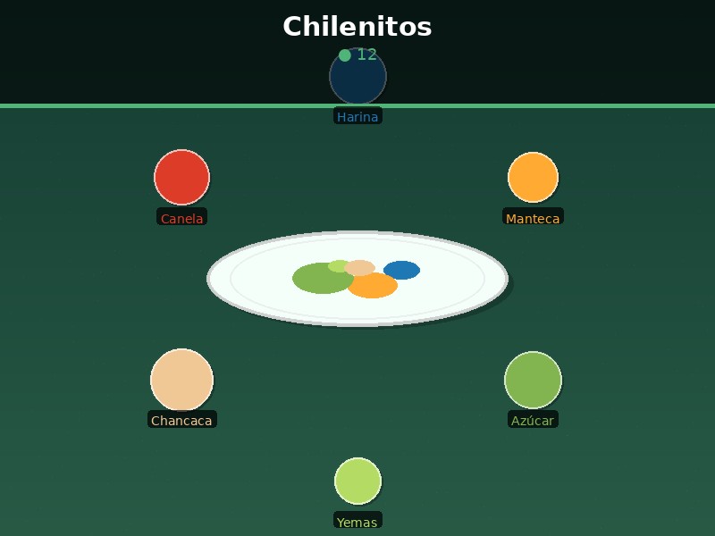 Chilenitos
