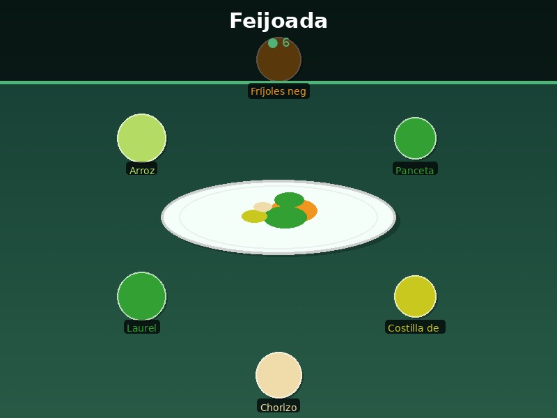 Feijoada