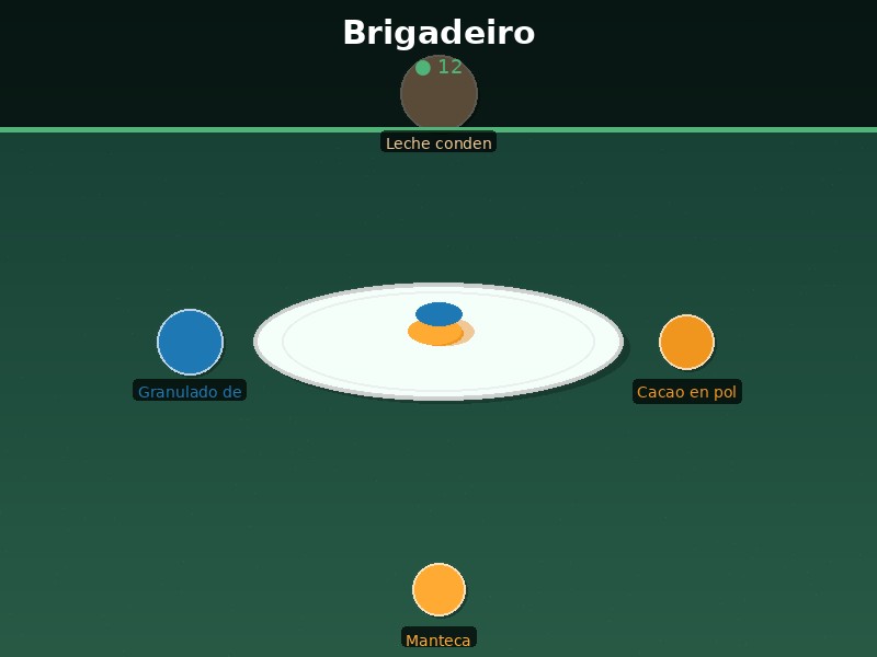 Brigadeiro