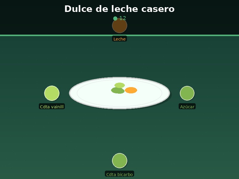 Dulce de leche casero