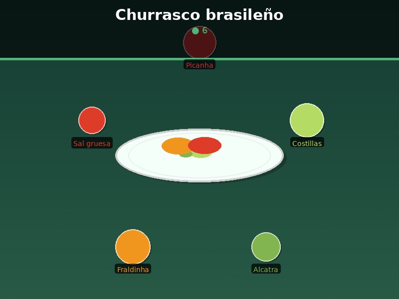 Churrasco brasileño