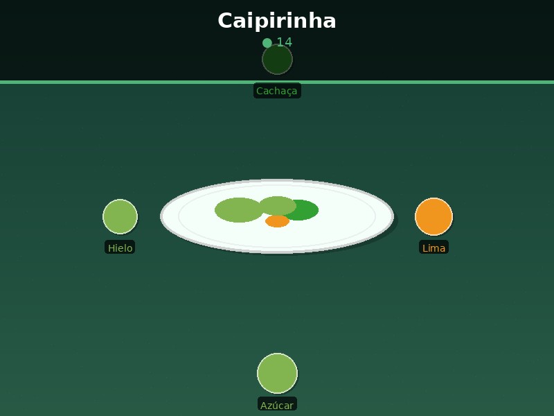 Caipirinha
