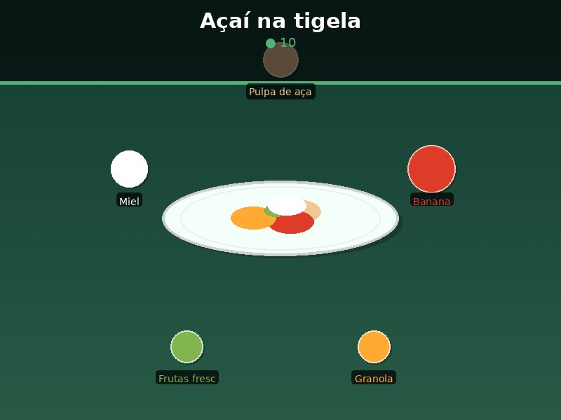 Açaí na tigela