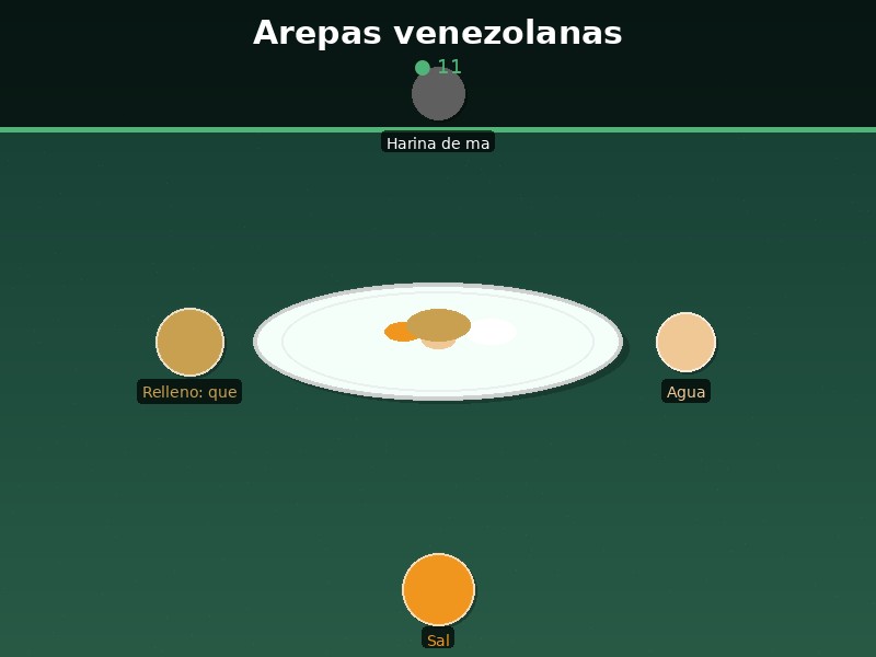 Arepas venezolanas
