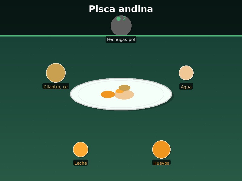 Pisca andina