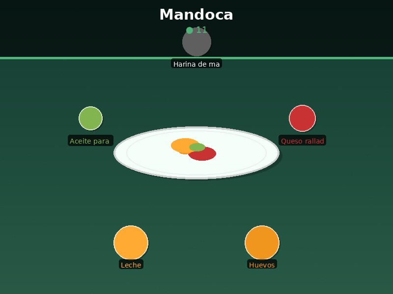 Mandoca