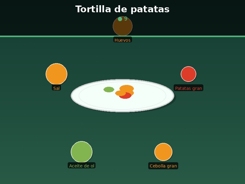 Tortilla de patatas