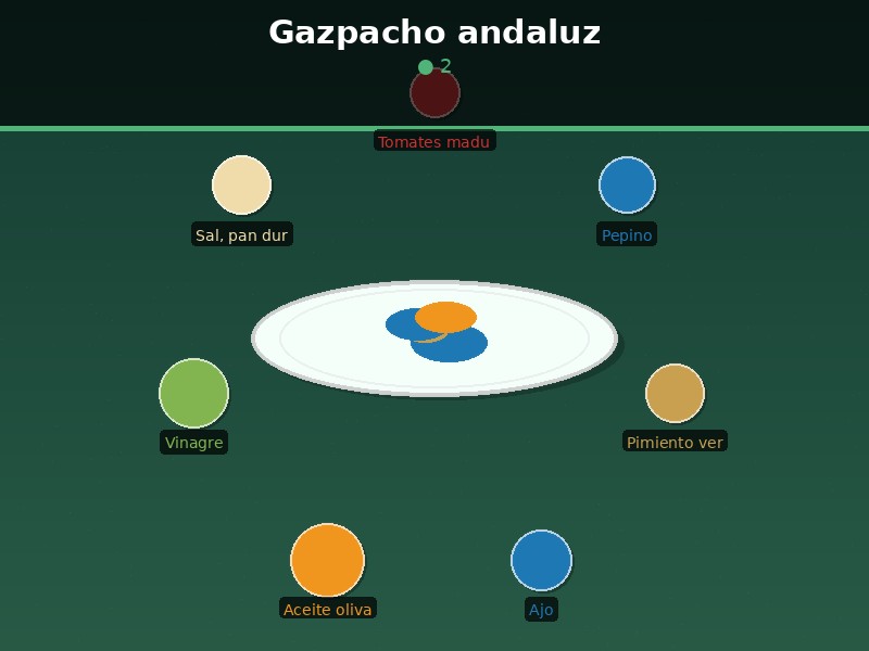 Gazpacho andaluz