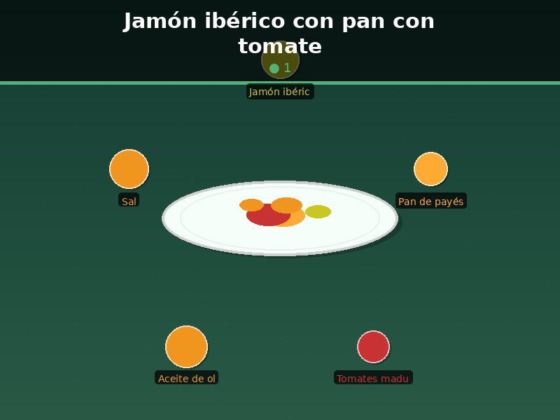 Jamón ibérico con pan con tomate