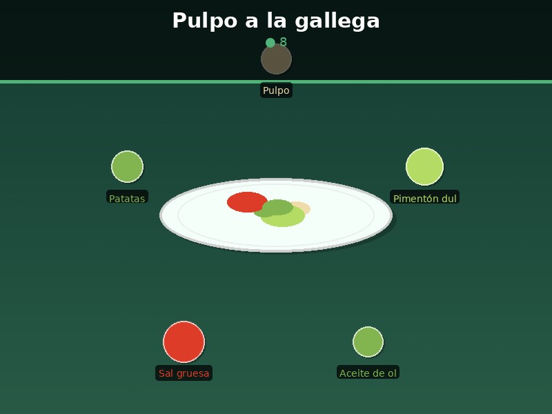 Pulpo a la gallega