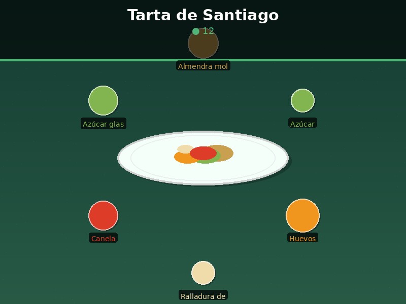 Tarta de Santiago
