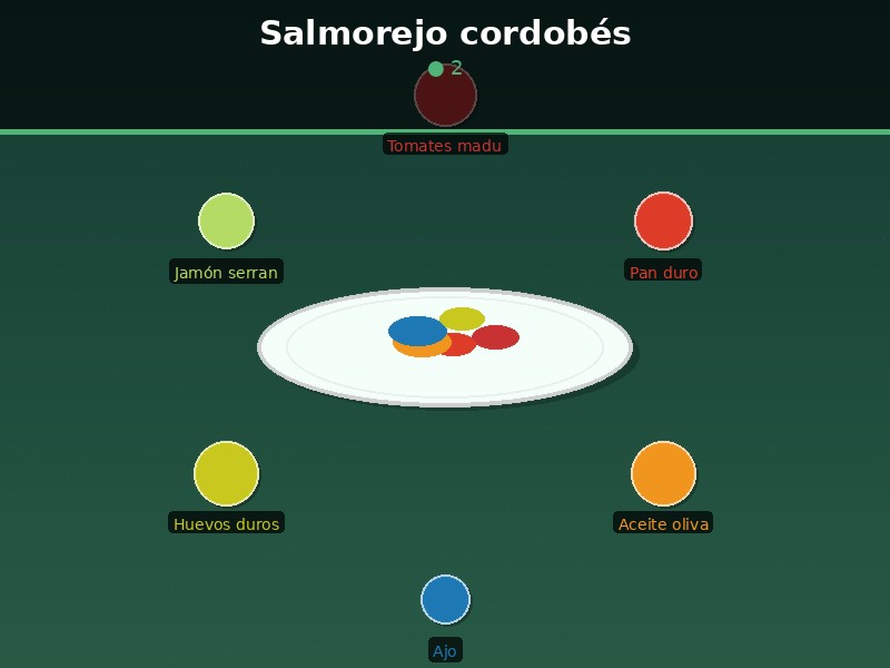 Salmorejo cordobés