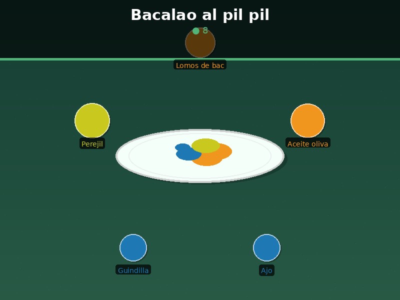 Bacalao al pil pil