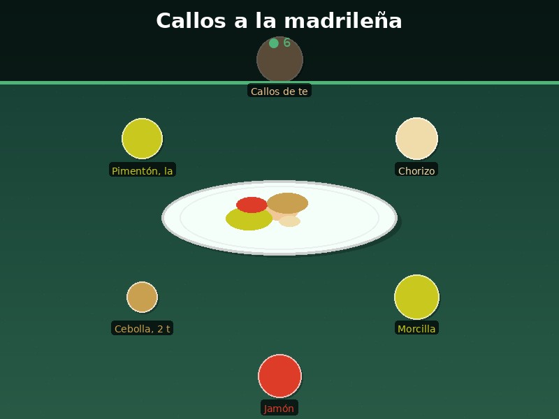 Callos a la madrileña