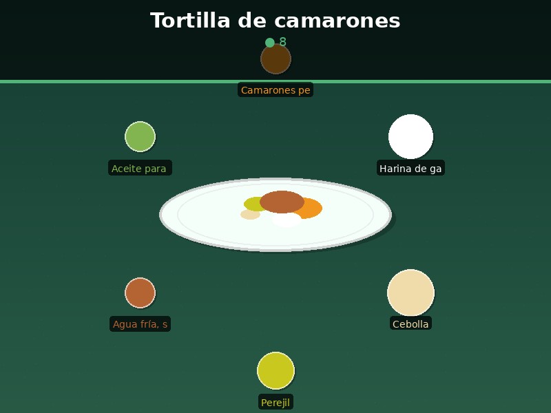 Tortilla de camarones