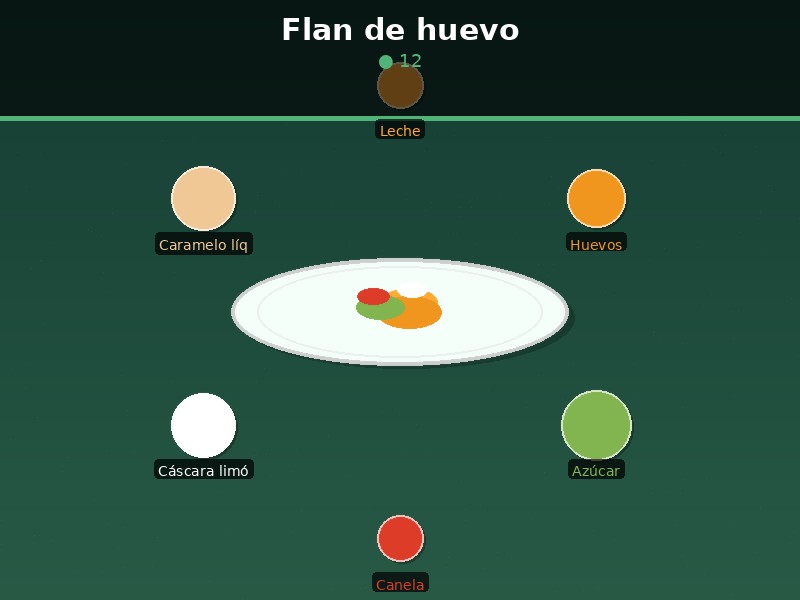 Flan de huevo