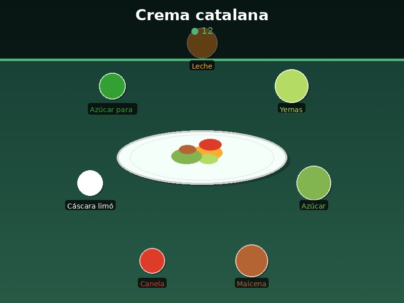 Crema catalana