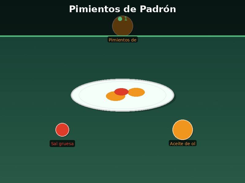 Pimientos de Padrón
