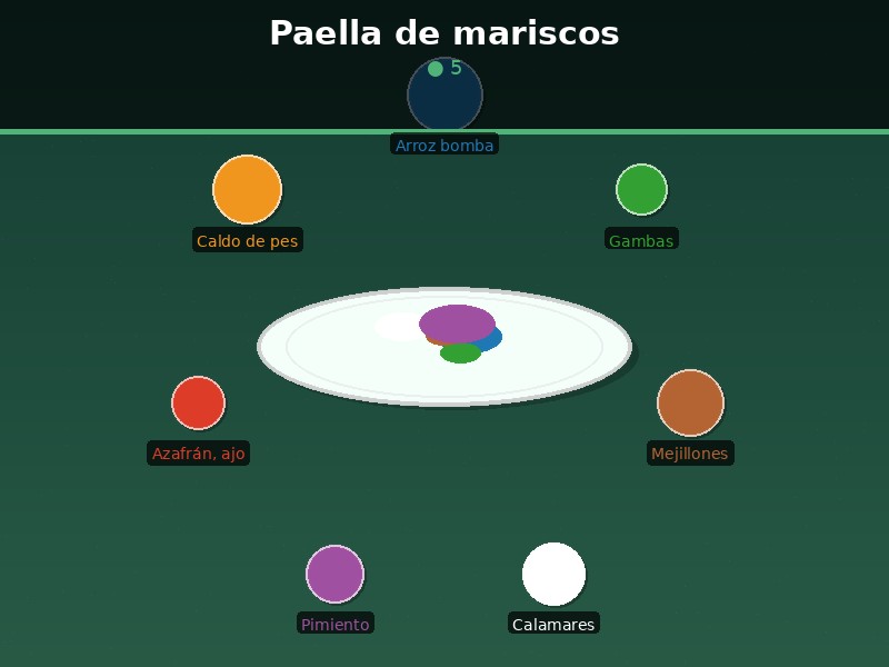 Paella de mariscos