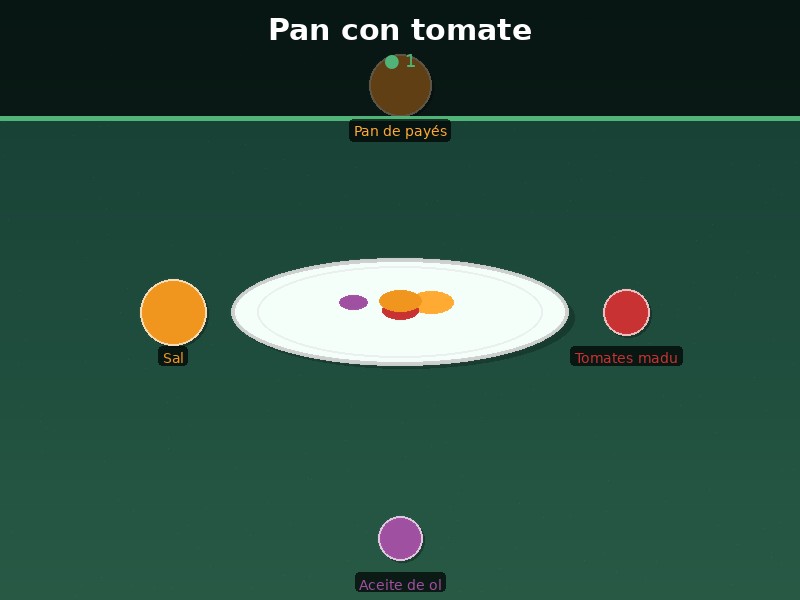 Pan con tomate