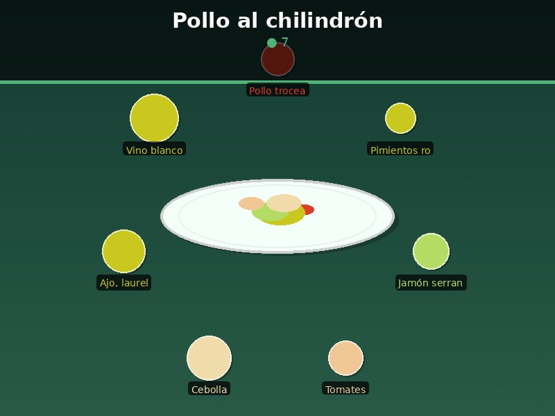 Pollo al chilindrón