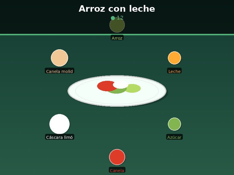 Arroz con leche