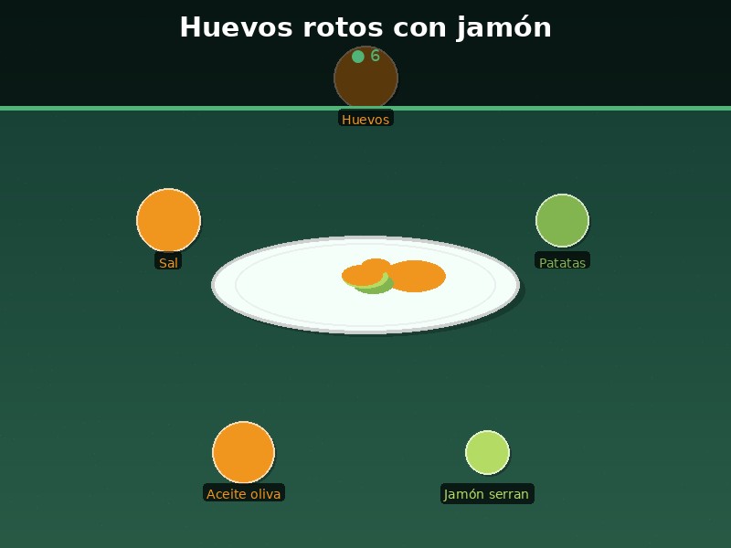 Huevos rotos con jamón