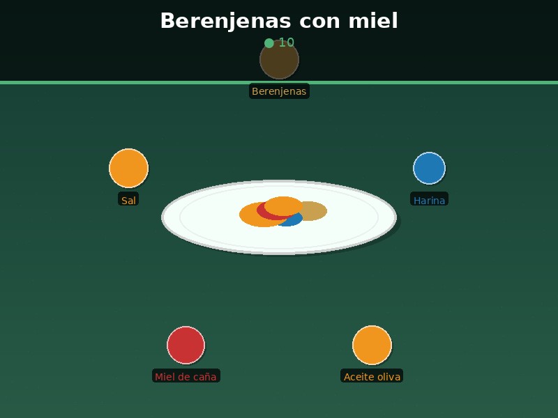 Berenjenas con miel