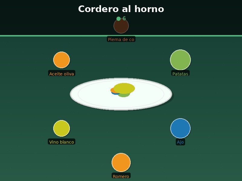 Cordero al horno