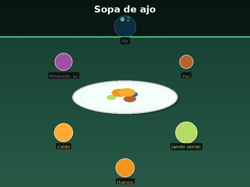 Sopa de ajo
