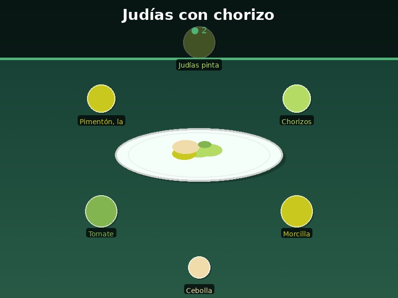 Judías con chorizo