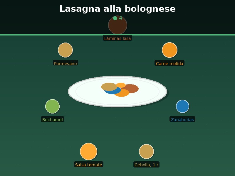 Lasagna alla bolognese