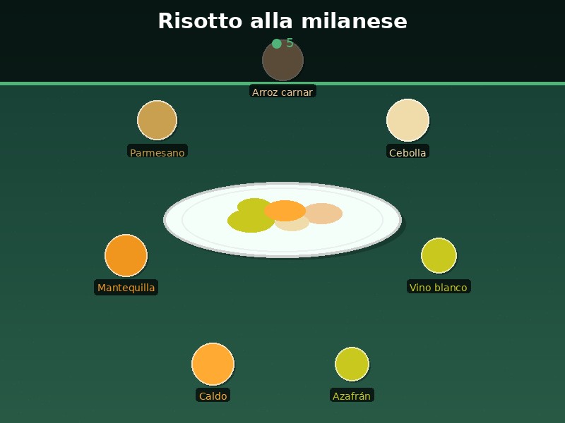 Risotto alla milanese