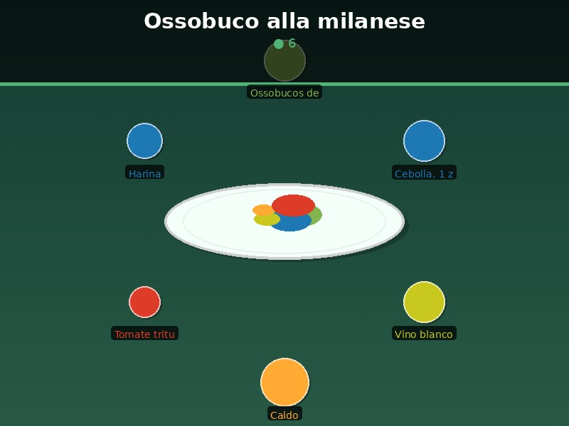 Ossobuco alla milanese