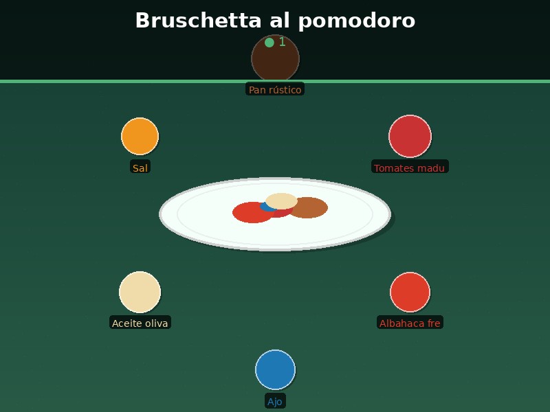 Bruschetta al pomodoro
