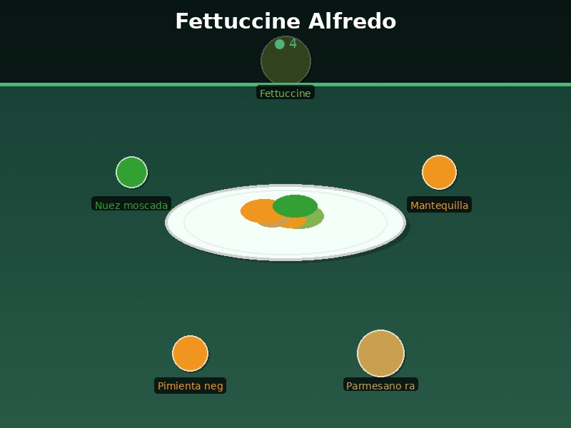 Fettuccine Alfredo
