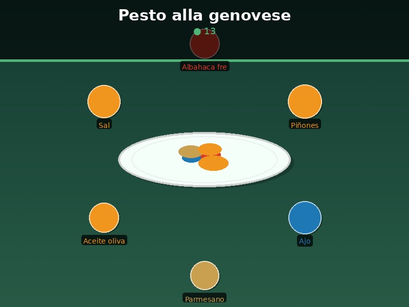 Pesto alla genovese