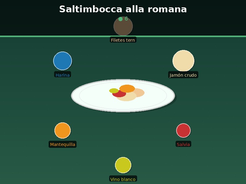 Saltimbocca alla romana