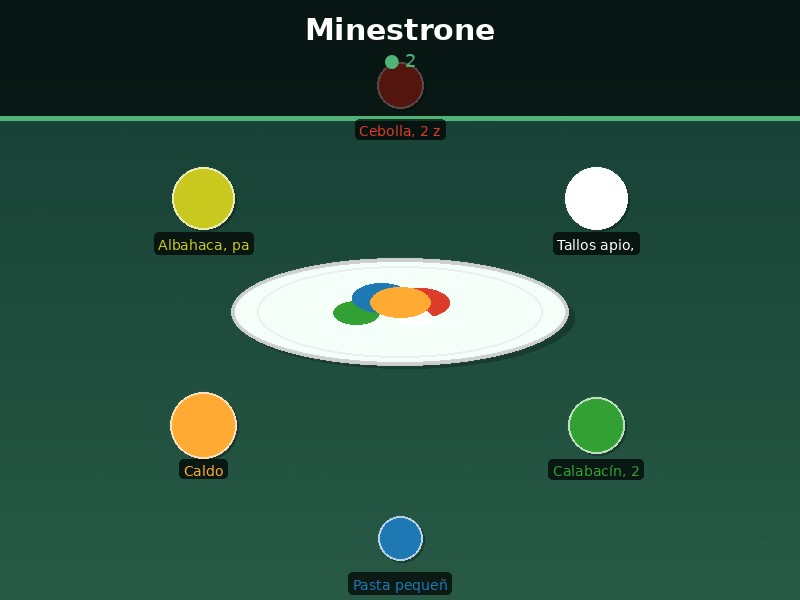 Minestrone