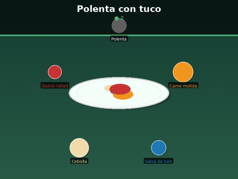 Polenta con tuco